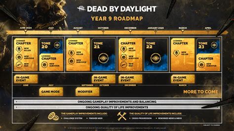 dbd roadmap 2024|Here’s the Dead by Daylight Year 9 Roadmap